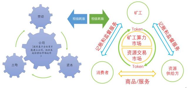 8年前中本聪选择“消失”,他真的不要比特币了吗?不知道别乱说