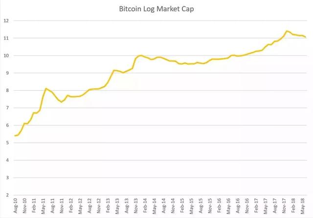 从技术角度诊断比特币的活性