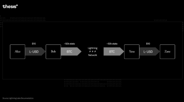2023 年比特币现状总结及未来展望