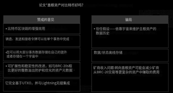 2023 年比特币现状总结及未来展望