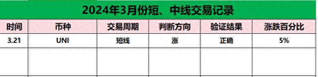 比特币会不会跌破6万美金？BOME止跌了吗？后续走势如何？