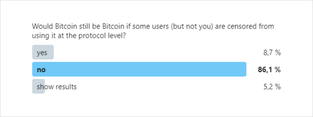 比特币缕破新高,其核心价值究竟是什么?