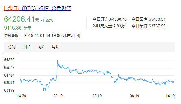 比特币到底能不能赚钱?有人竟用上亿美元比特币买披萨券?亏大了