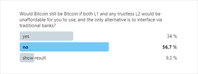 比特币缕破新高,其核心价值究竟是什么?