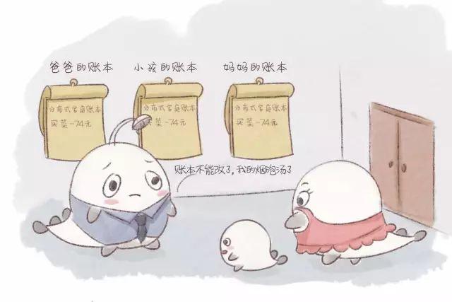 比特币到底能不能赚钱?有人竟用上亿美元比特币买披萨券?亏大了