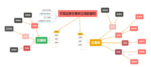 大话合约套利:散户多的市场比较容易赚钱?