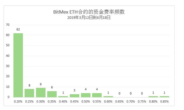 大话合约套利:散户多的市场比较容易赚钱?