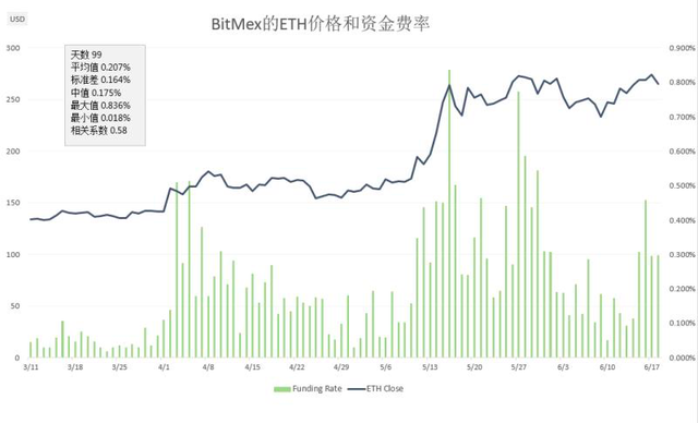大话合约套利:散户多的市场比较容易赚钱?