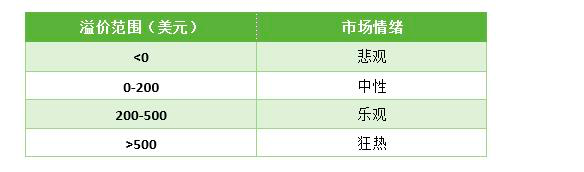 大话合约套利:散户多的市场比较容易赚钱?