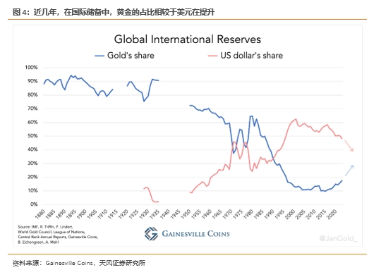 特朗普为何要绑定比特币?