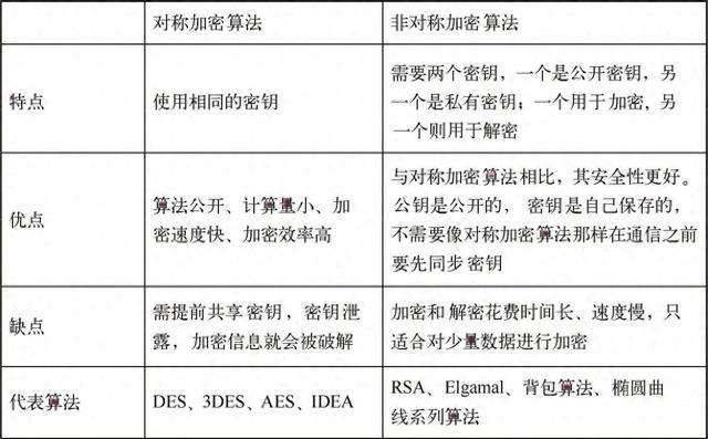 五分钟看懂区块链技术用到的必要密码学知识