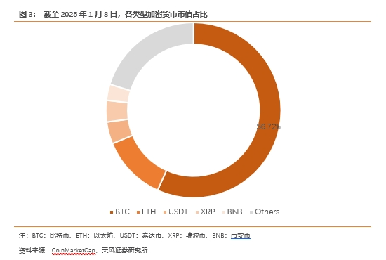 特朗普为何要绑定比特币?