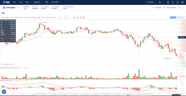 以太坊、以太币、ETC 和 ETH,哪个更有前途?