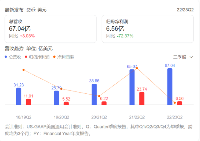 以太坊合并后:英伟达受难,“矿工”暴富梦终结