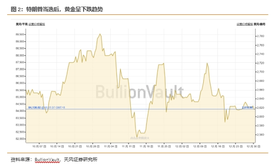 特朗普为何要绑定比特币?