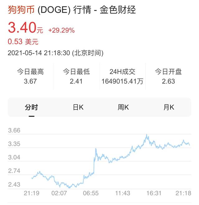 目前市值破800亿的狗狗币是如何疯涨的,你会投一手吗?