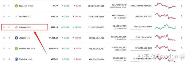 DeFi入门必读—去中心化交易所的核心逻辑