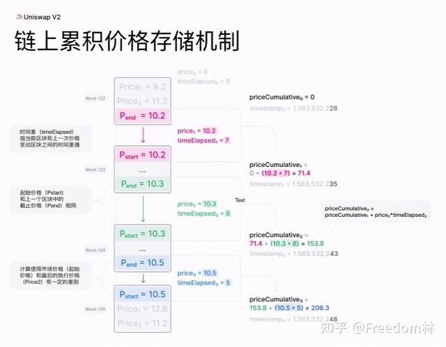 DeFi入门必读—去中心化交易所的核心逻辑