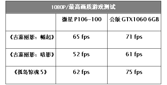 400元矿卡真的可以买!魔改上手难度为0