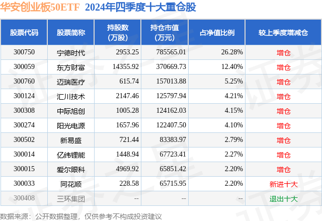1月27日同花顺跌7.88%,华安创业板50ETF基金重仓该股