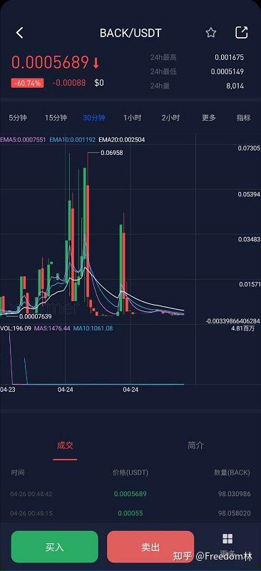 DeFi入门必读—去中心化交易所的核心逻辑