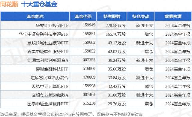 1月27日同花顺跌788%，华安创业板50ETF基金重仓该股