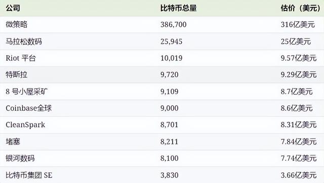 BTC挖矿公司或许是一次绝佳的机会