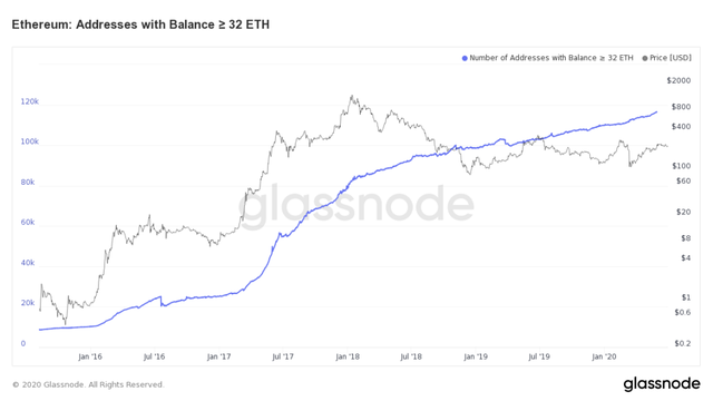 ETH2.0 要来了,要不要参与质押?