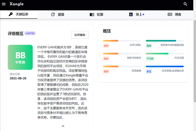 EVERY GAME区块链游戏聚合平台