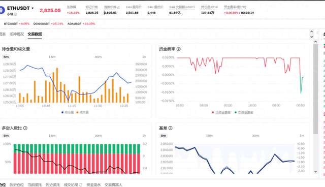 ETH 价格大幅回调，3450 美元成关键转折点？