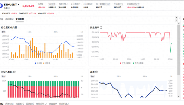 ETH 价格大幅回调,3450 美元成关键转折点?