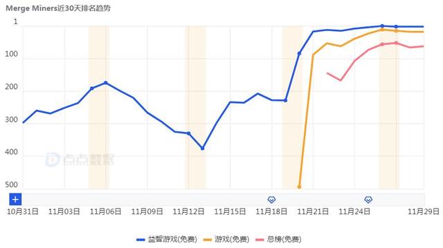 Supersonic想用合成“改造”挖矿游戏