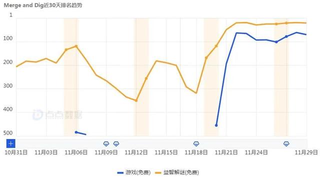 Supersonic想用合成“改造”挖矿游戏