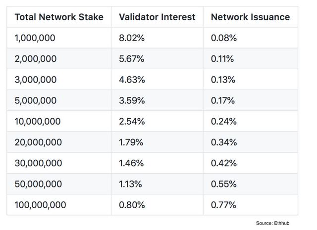 ETH2.0 要来了,要不要参与质押?