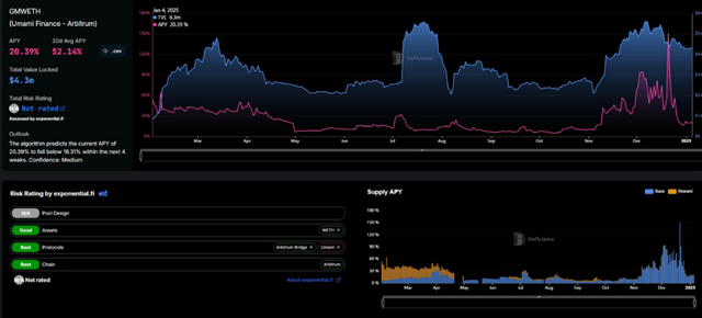 ETH如何「生财有道」?一览16个20%以上APR的收益策略