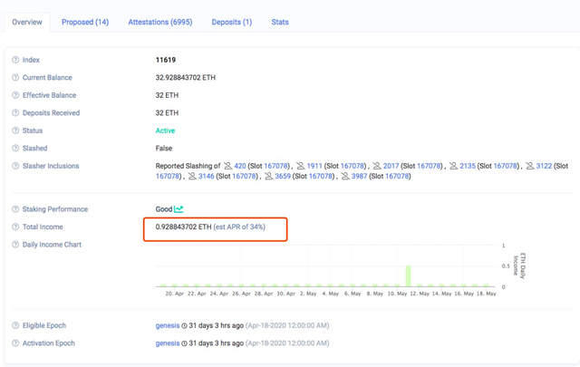 ETH2.0 要来了,要不要参与质押?
