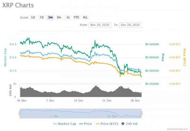 Coinbase暂停“瑞波币”交易,它到底是“加密货币”还是“证券”?