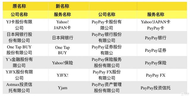 LINE发币成功,日本数字在线支付走向寡头时代